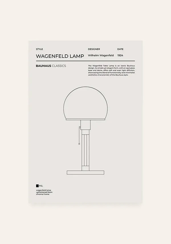 Quadro Bauhaus Wagenfeld Lamp Ilustração
